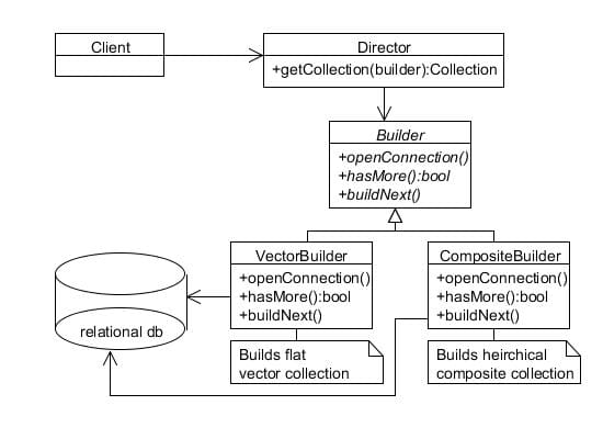 builder pattern - python video tutorial | linkedin... The Builder Pattern