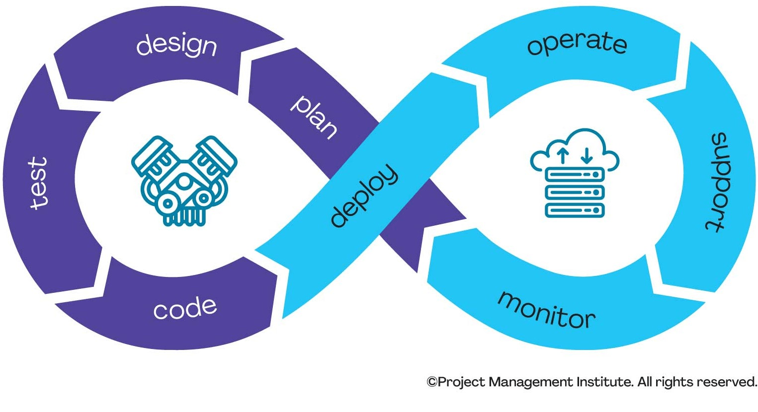 Intro to Disciplined Agile | Disciplined Agile