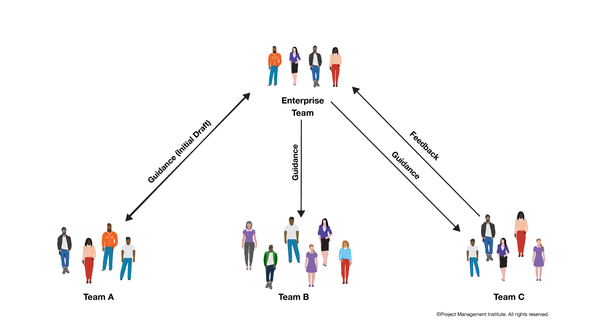 Collaborative Guidance