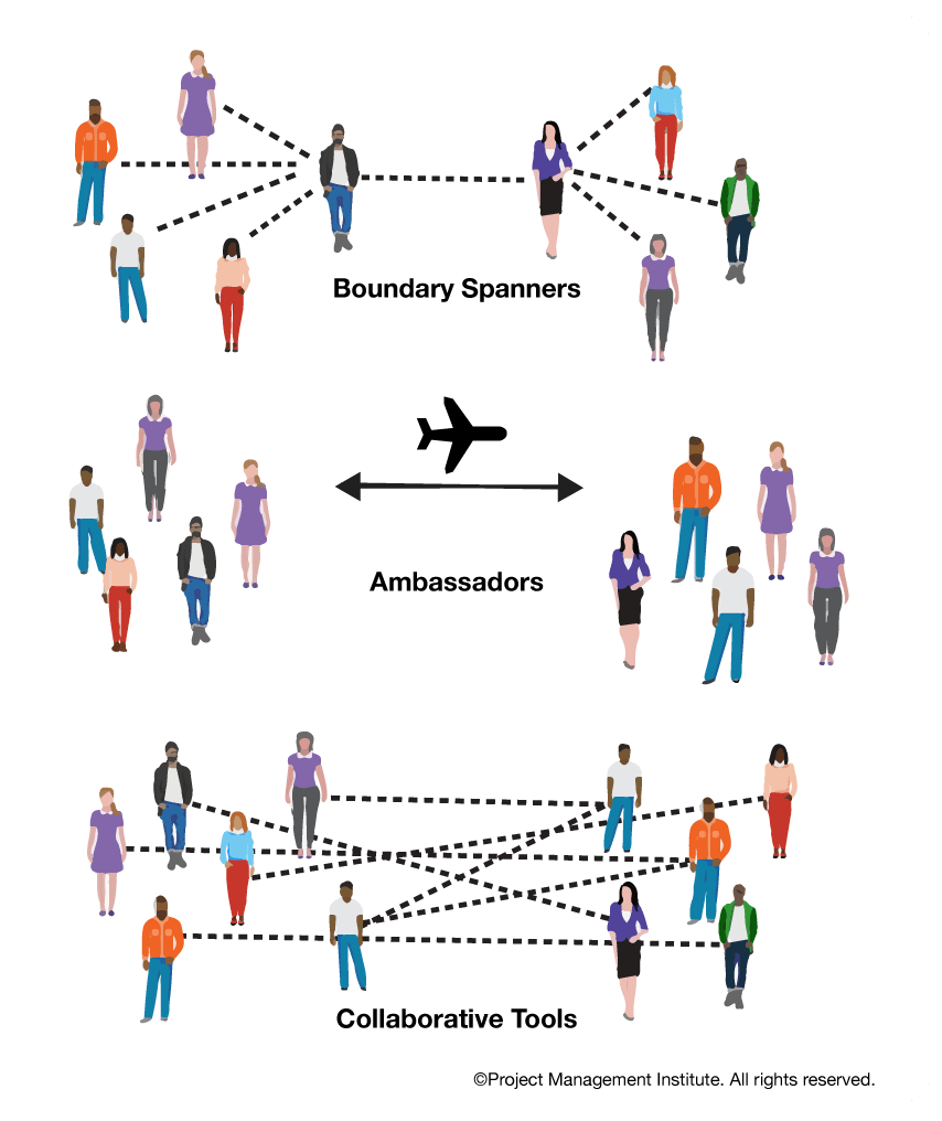 Coordinate Between Locations