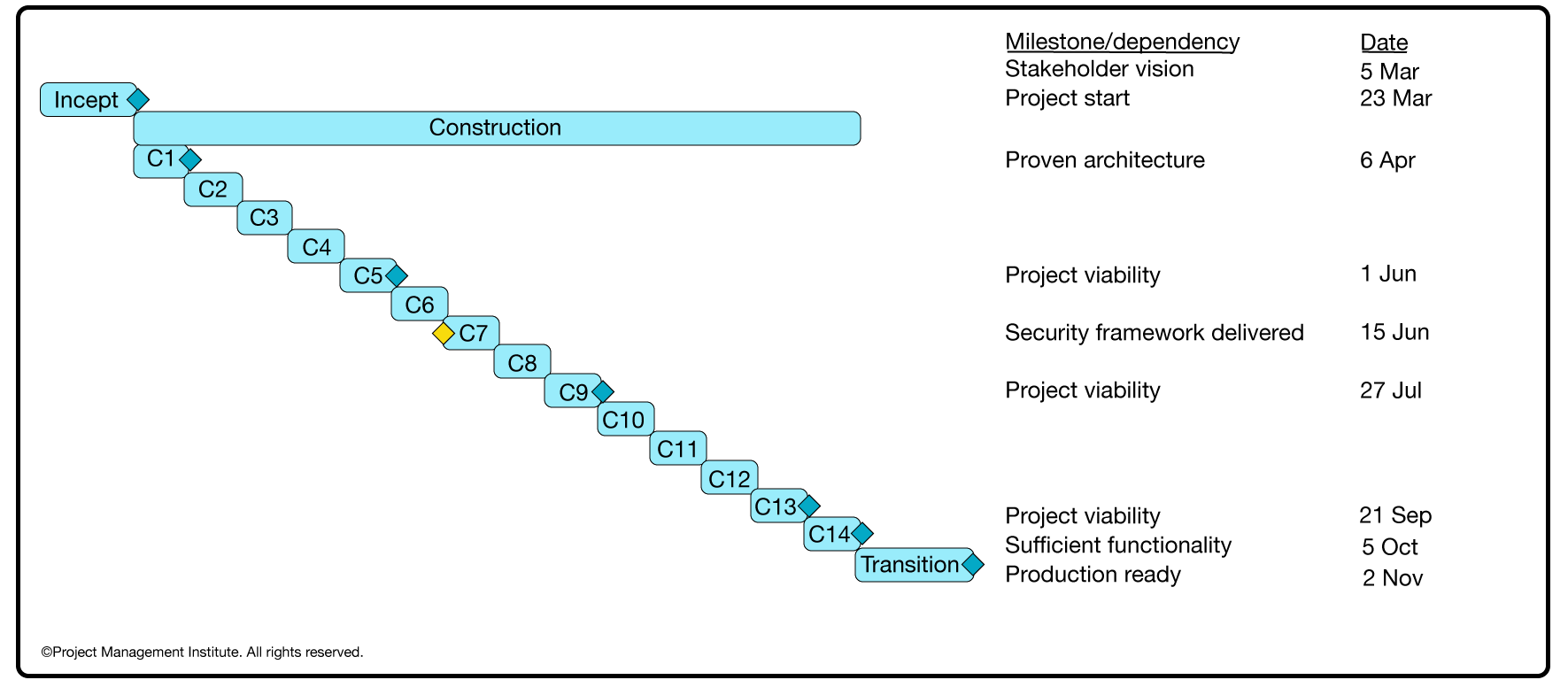 Gantt Chart