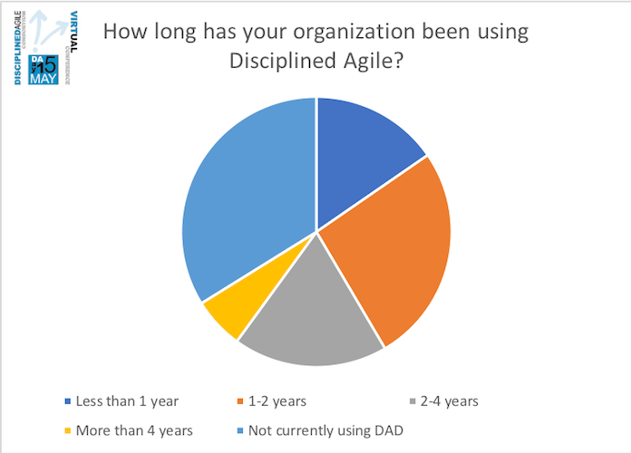 Poll 1