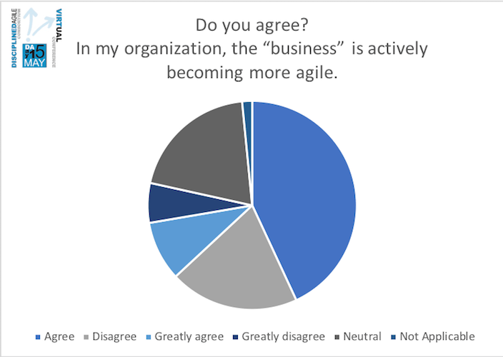 Poll 2