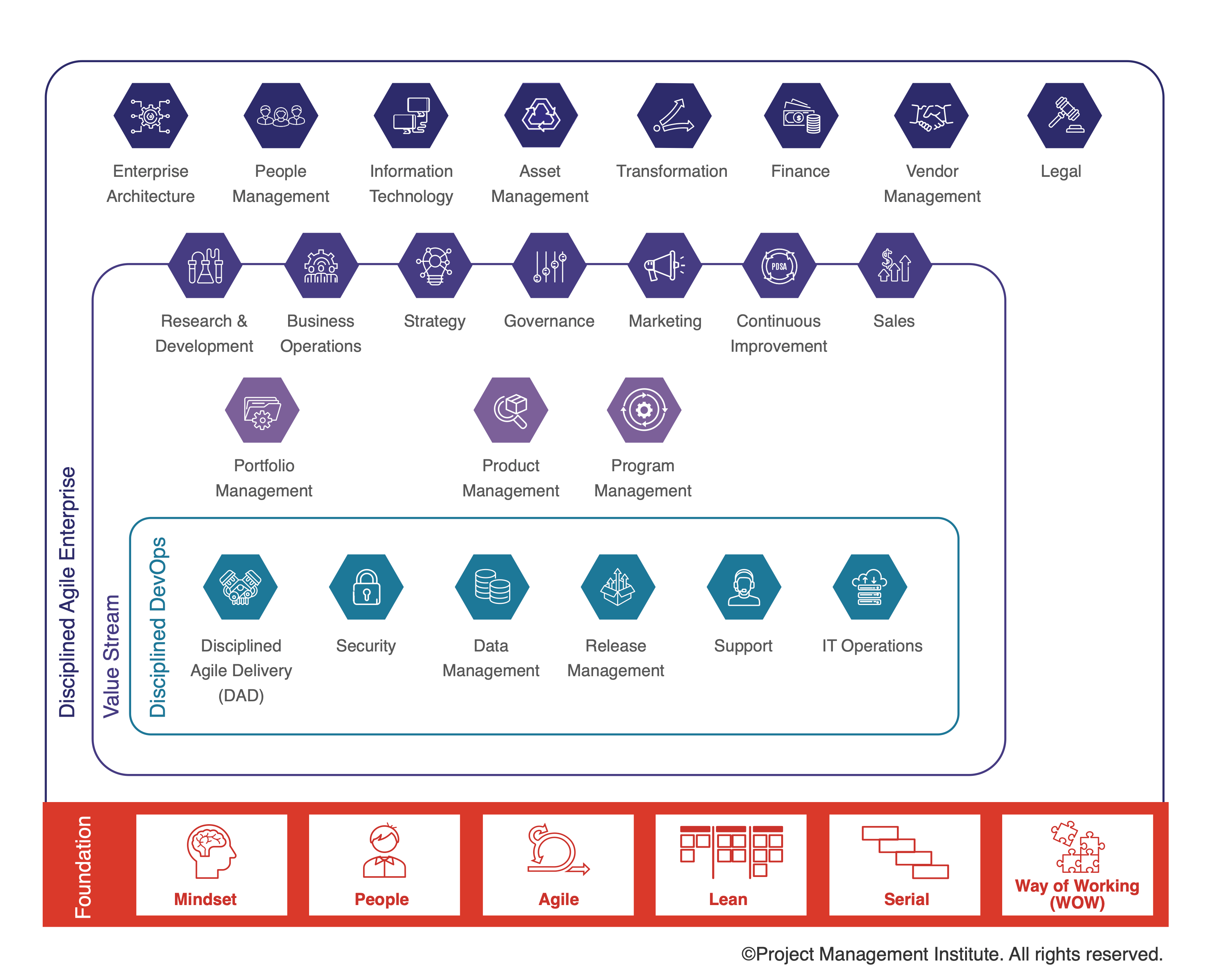 Foundation for Business Agility | Disciplined Agile®