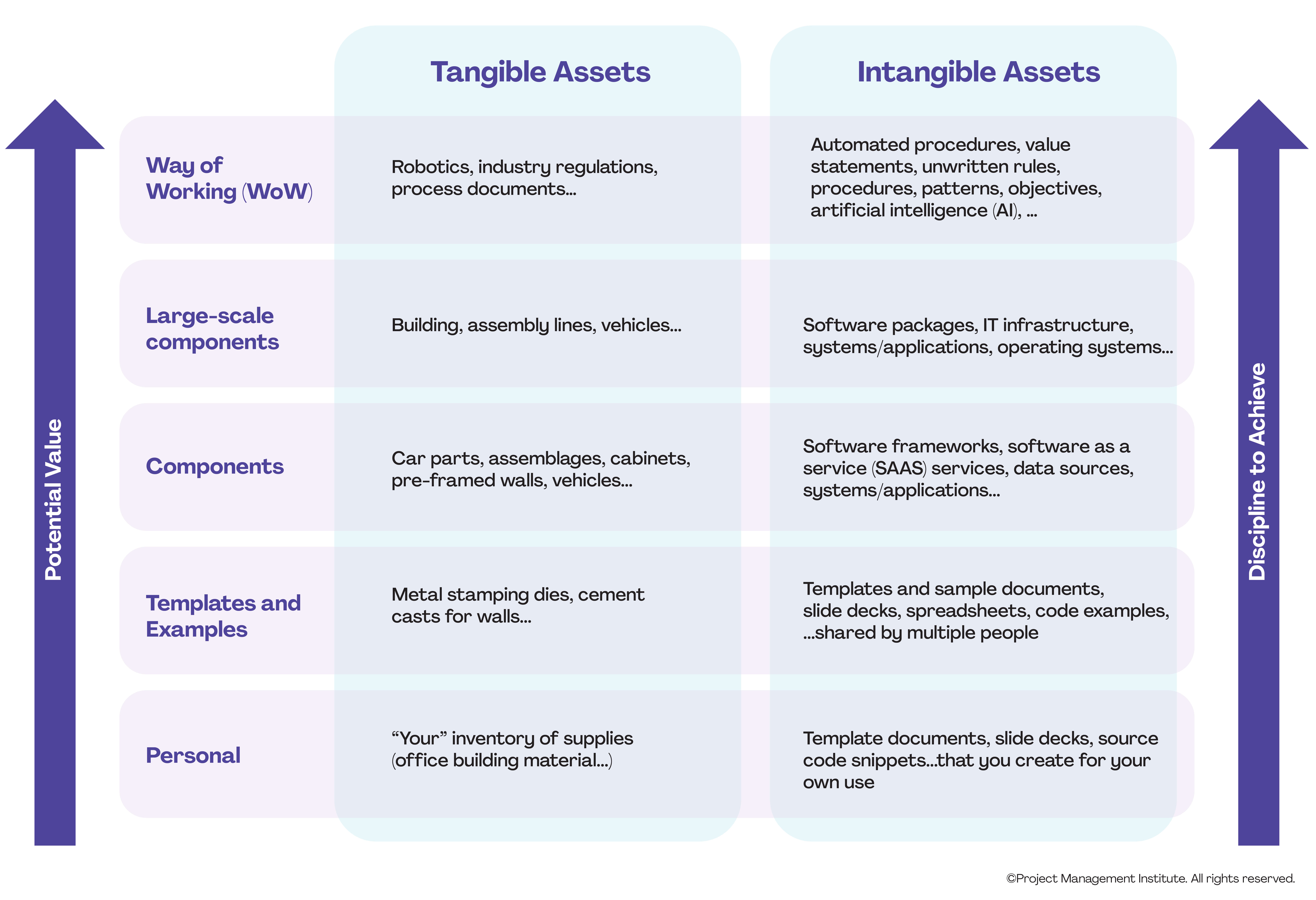 Asset Management Assets