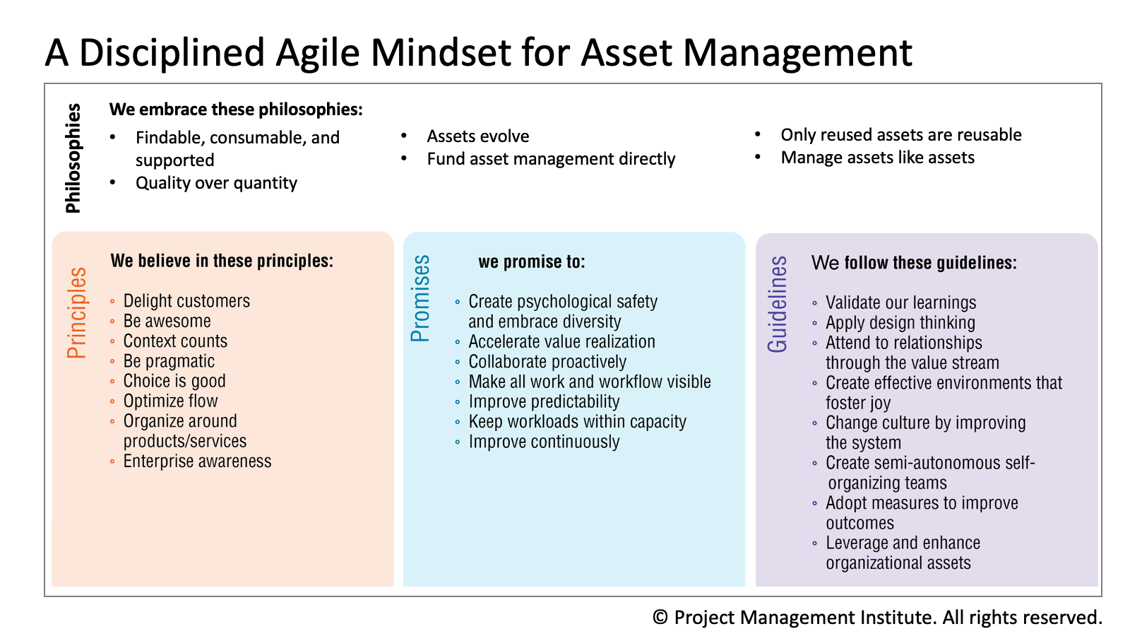 Asset Management Mindset