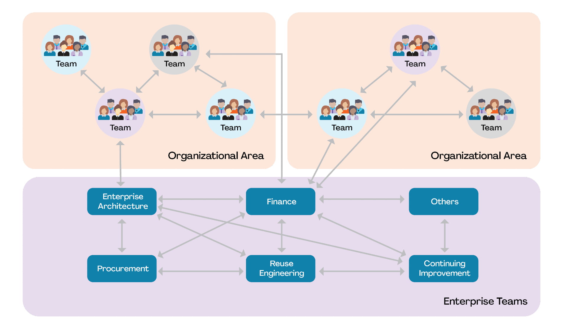 Complex Adaptive Systems
