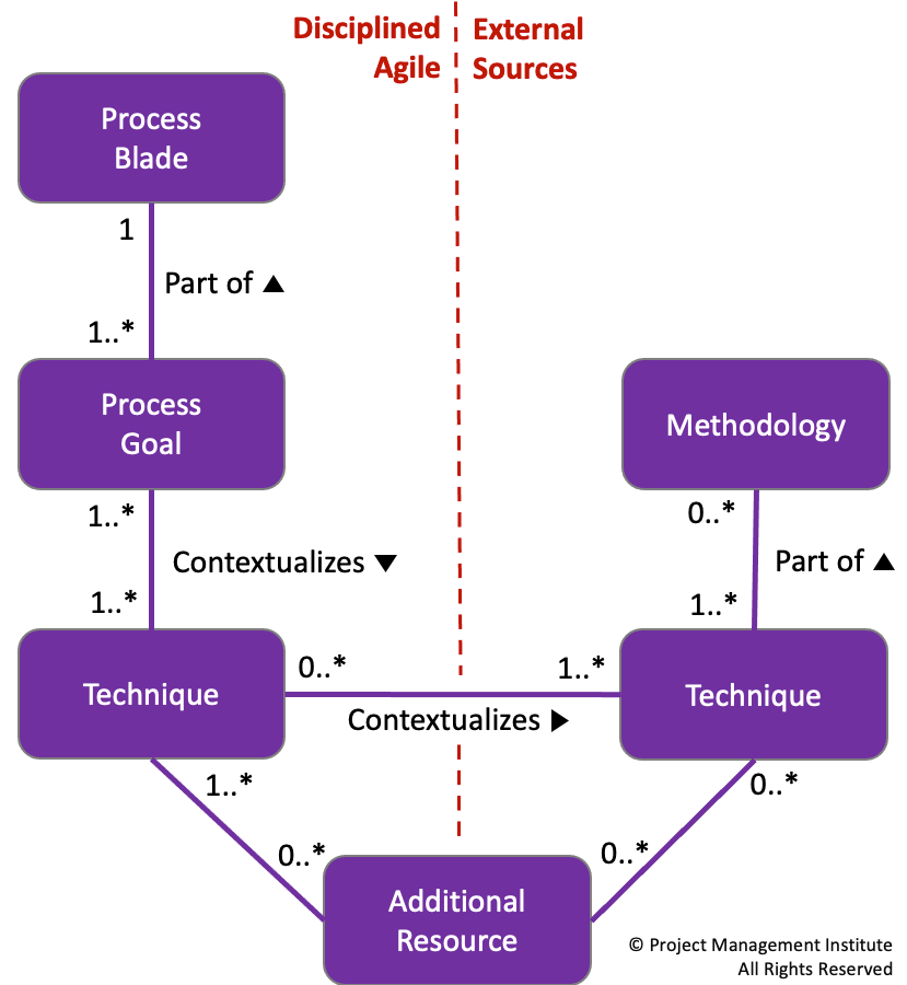 Conceptual Architecture