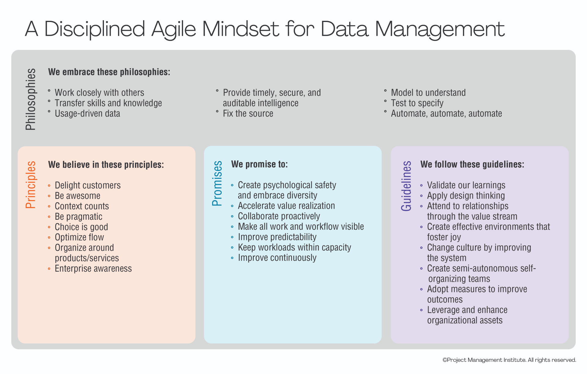 Data Management Mindset