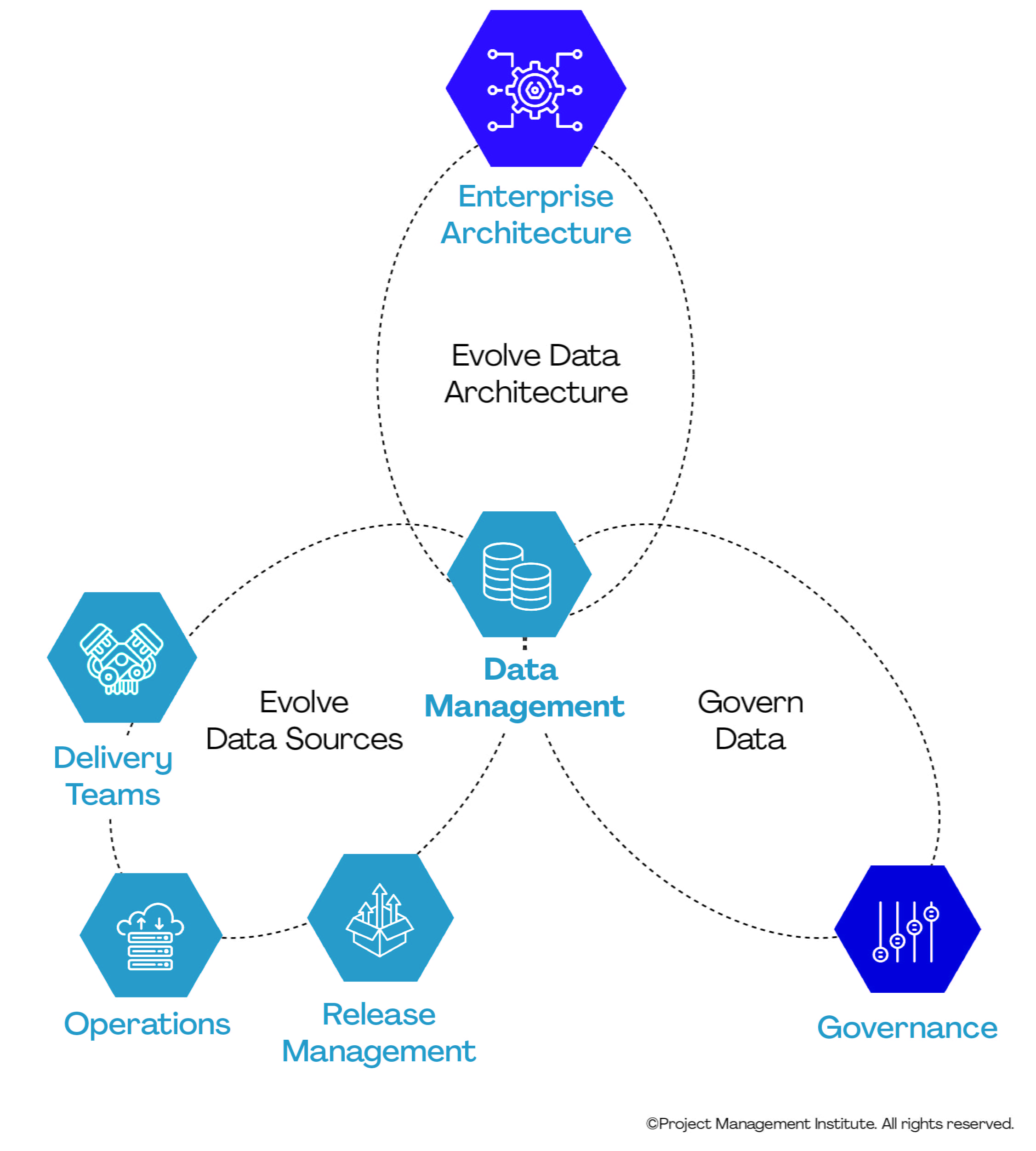 Data Management Workflow – External