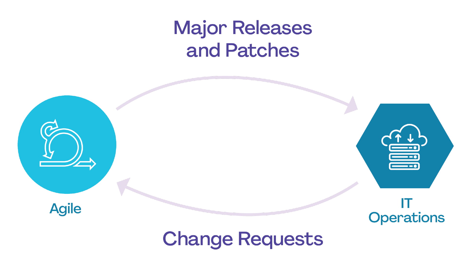DevOps Gap
