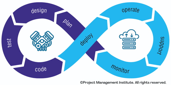 Defining DevOps