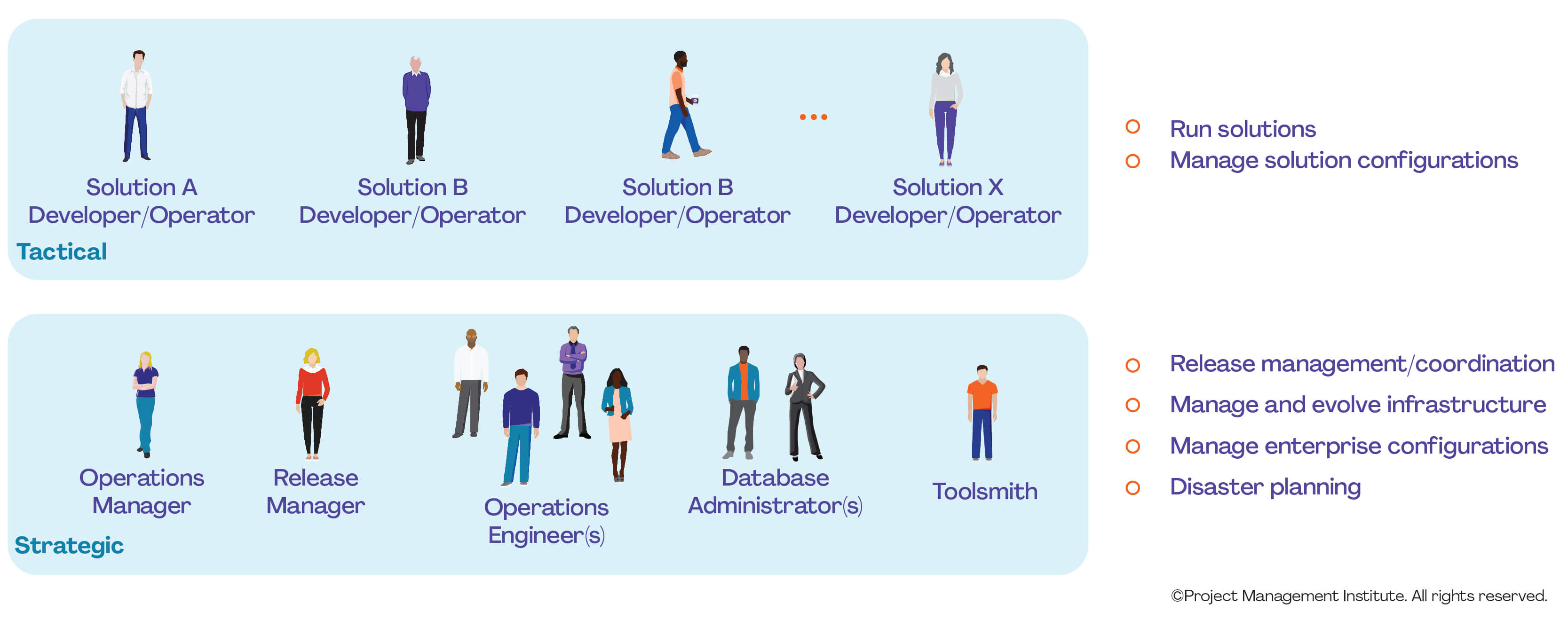 IT Operations Teaming Strategies