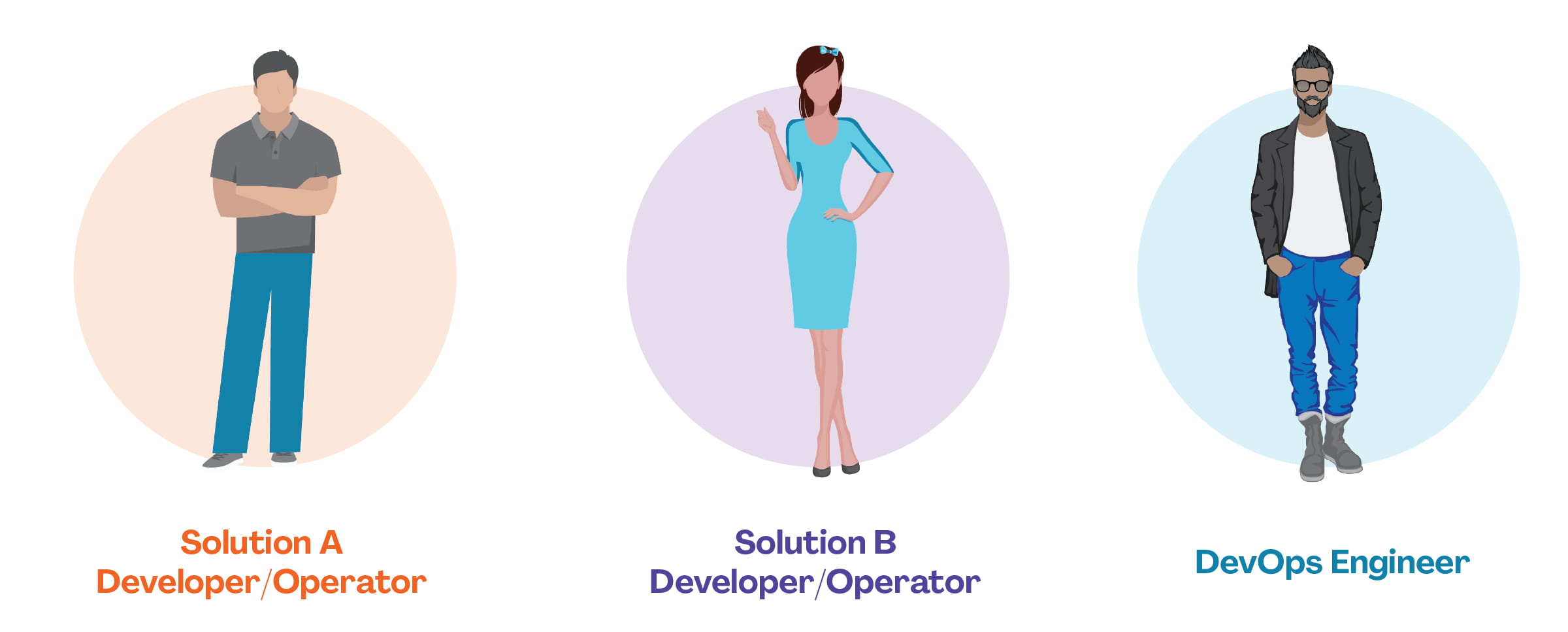 DevOps Small Organizations