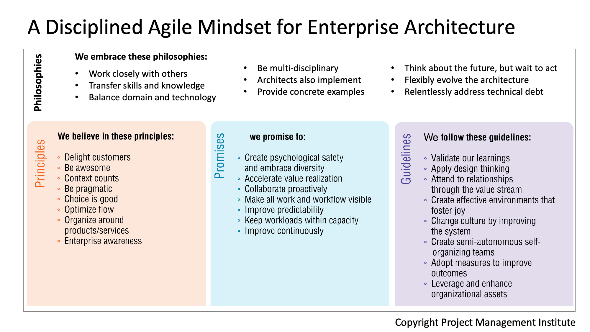 Enterprise Architecture Mindset