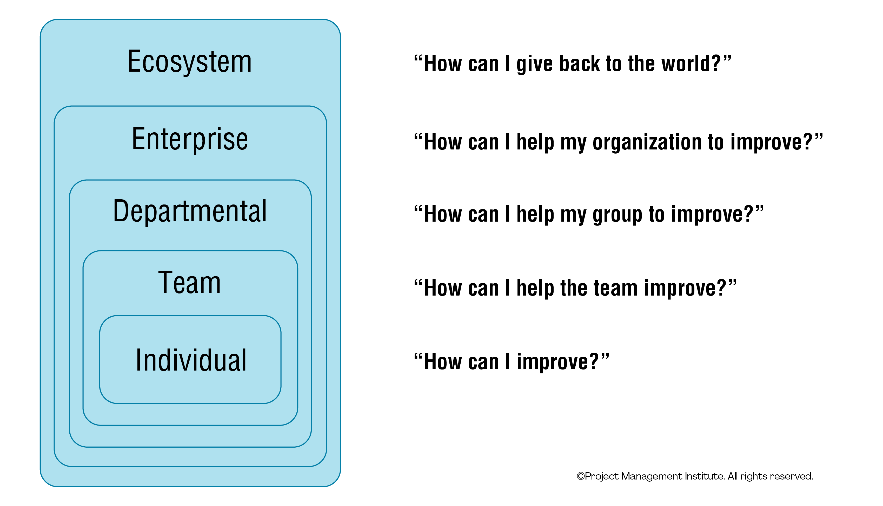 Enterprise Awareness