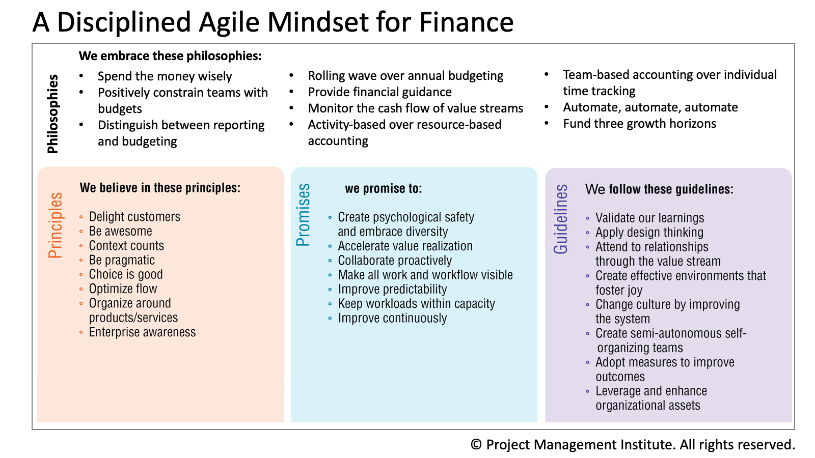 Finance Mindset