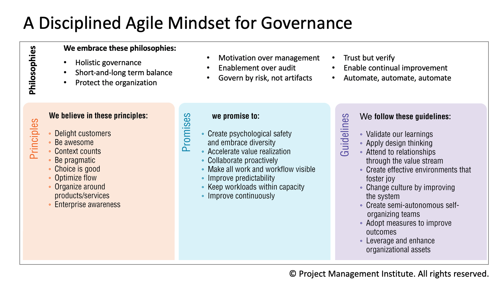 Governance Mindset