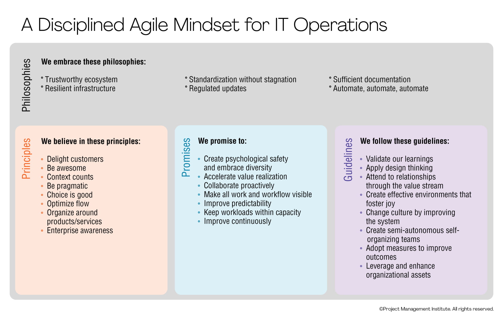 IT Operations Mindset