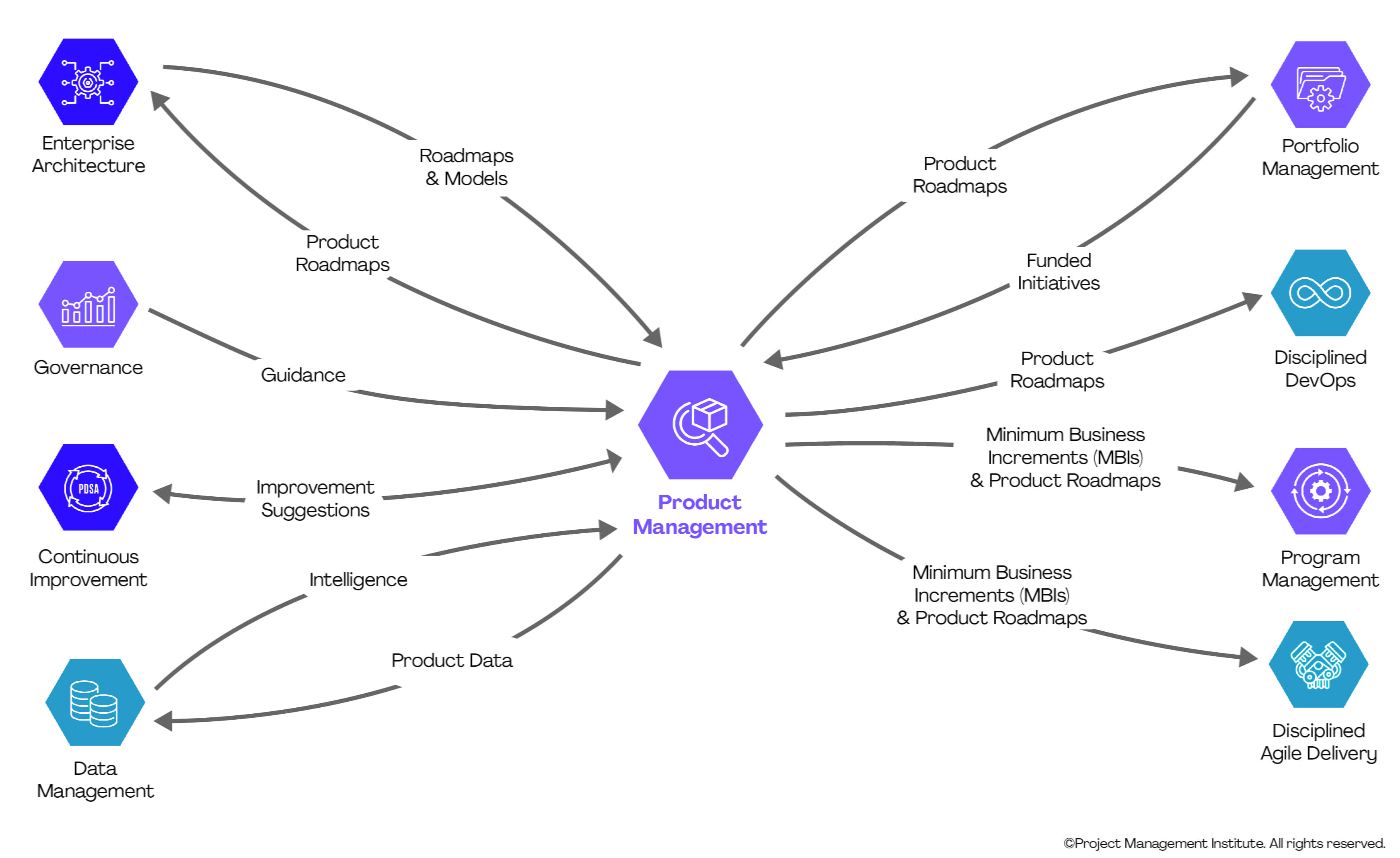 Product Management Workflow – External