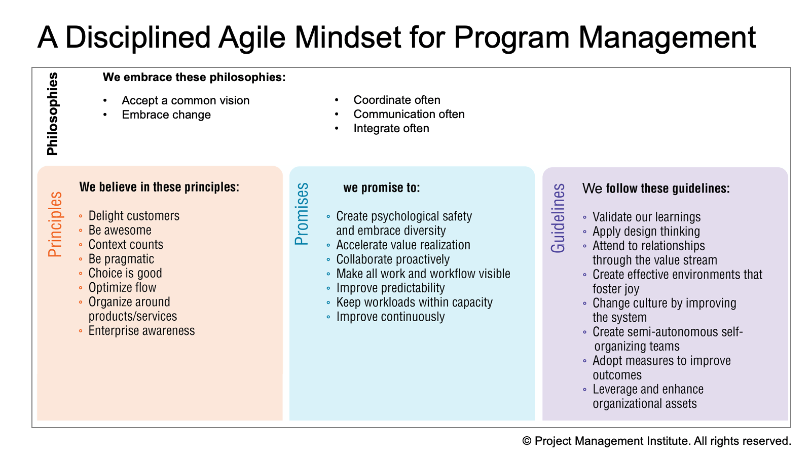 Program Management
