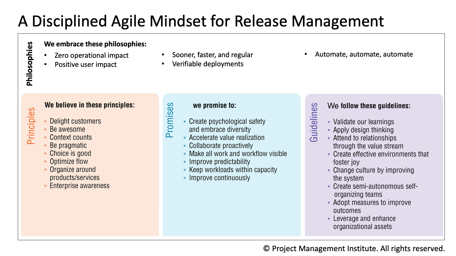 Release Management Mindset