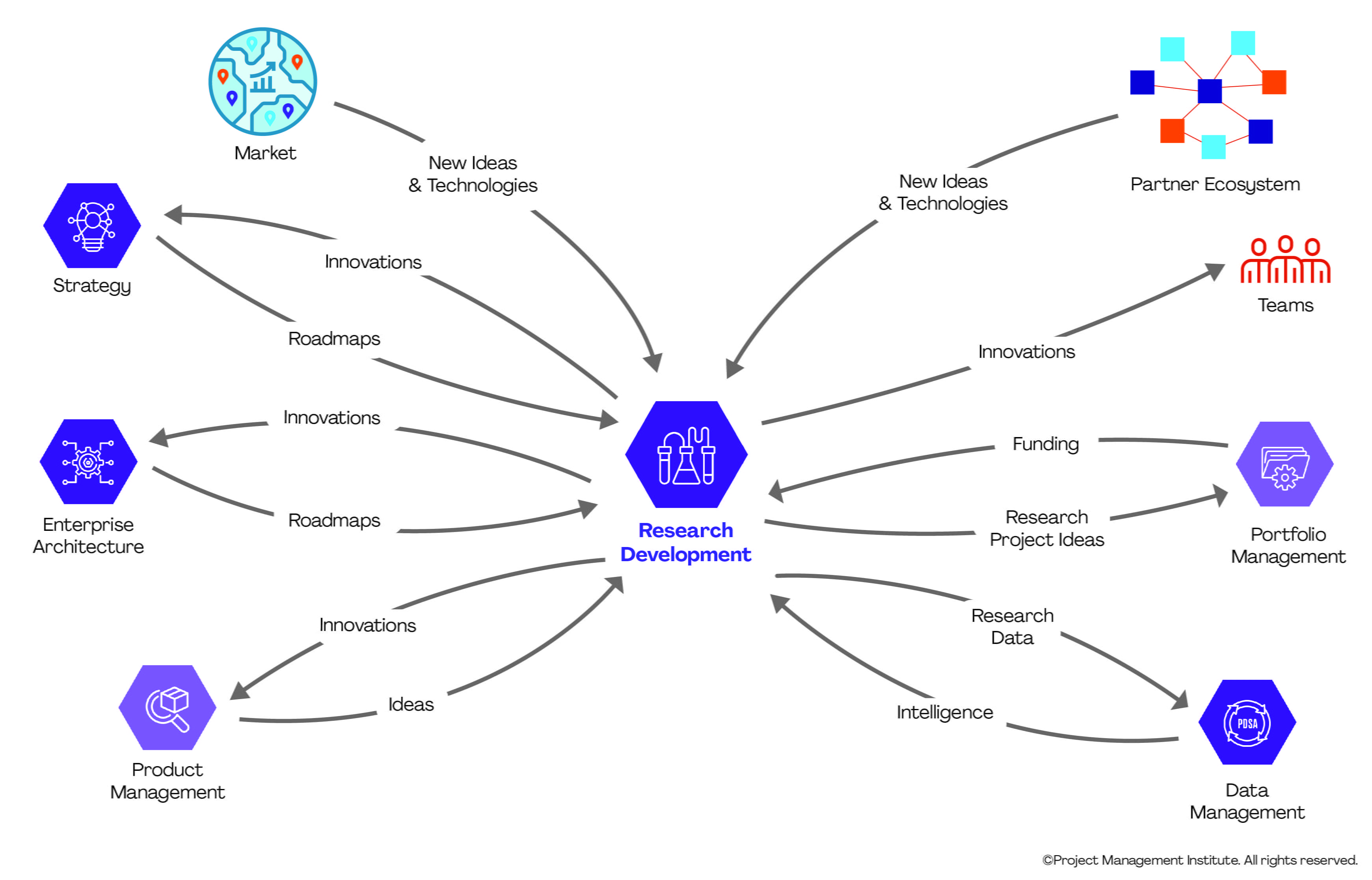 Research & Development Workflow – External