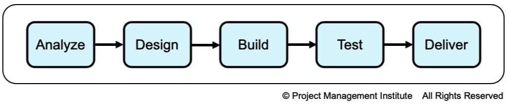 Serial life cycle