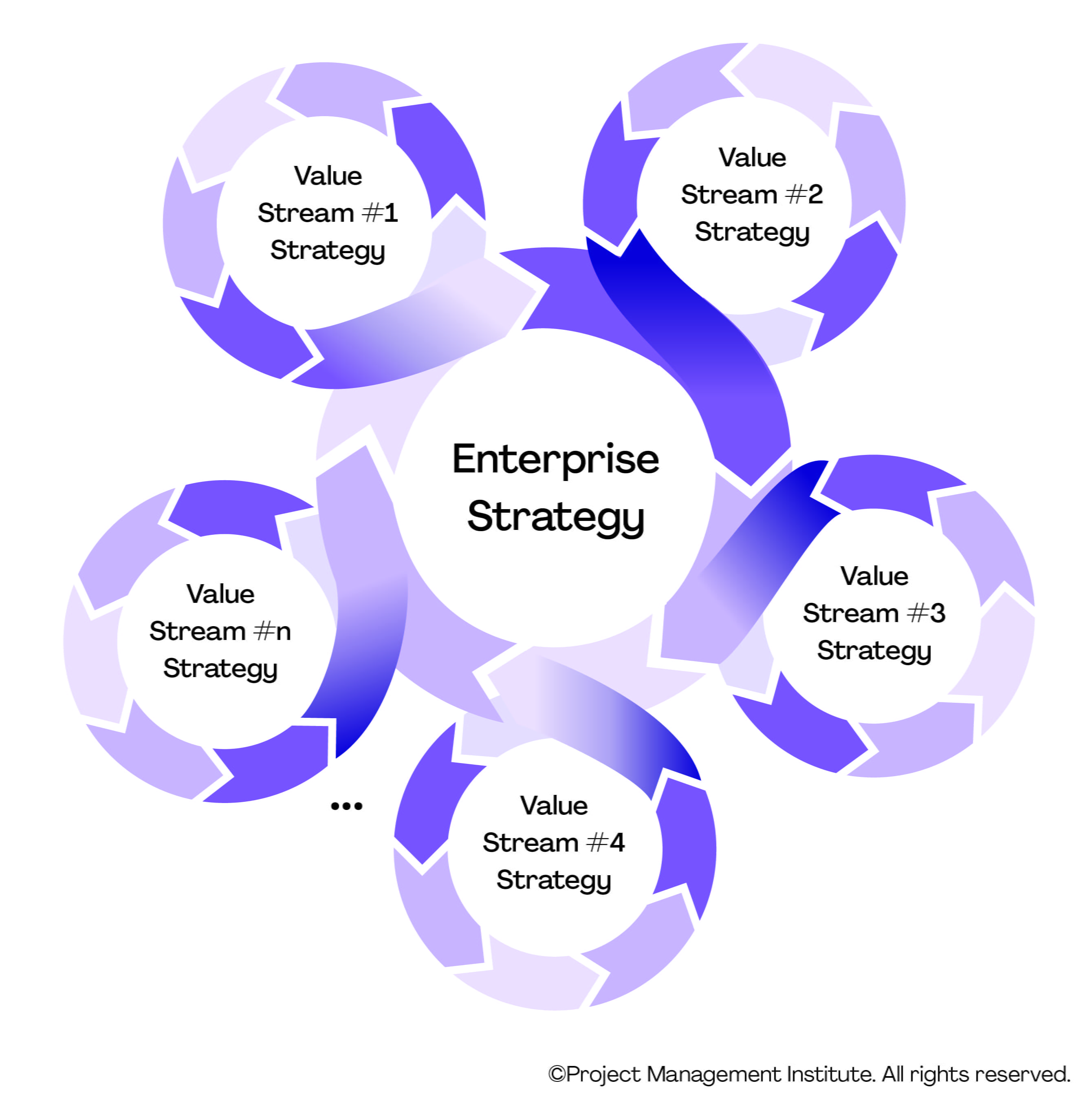 Strategy