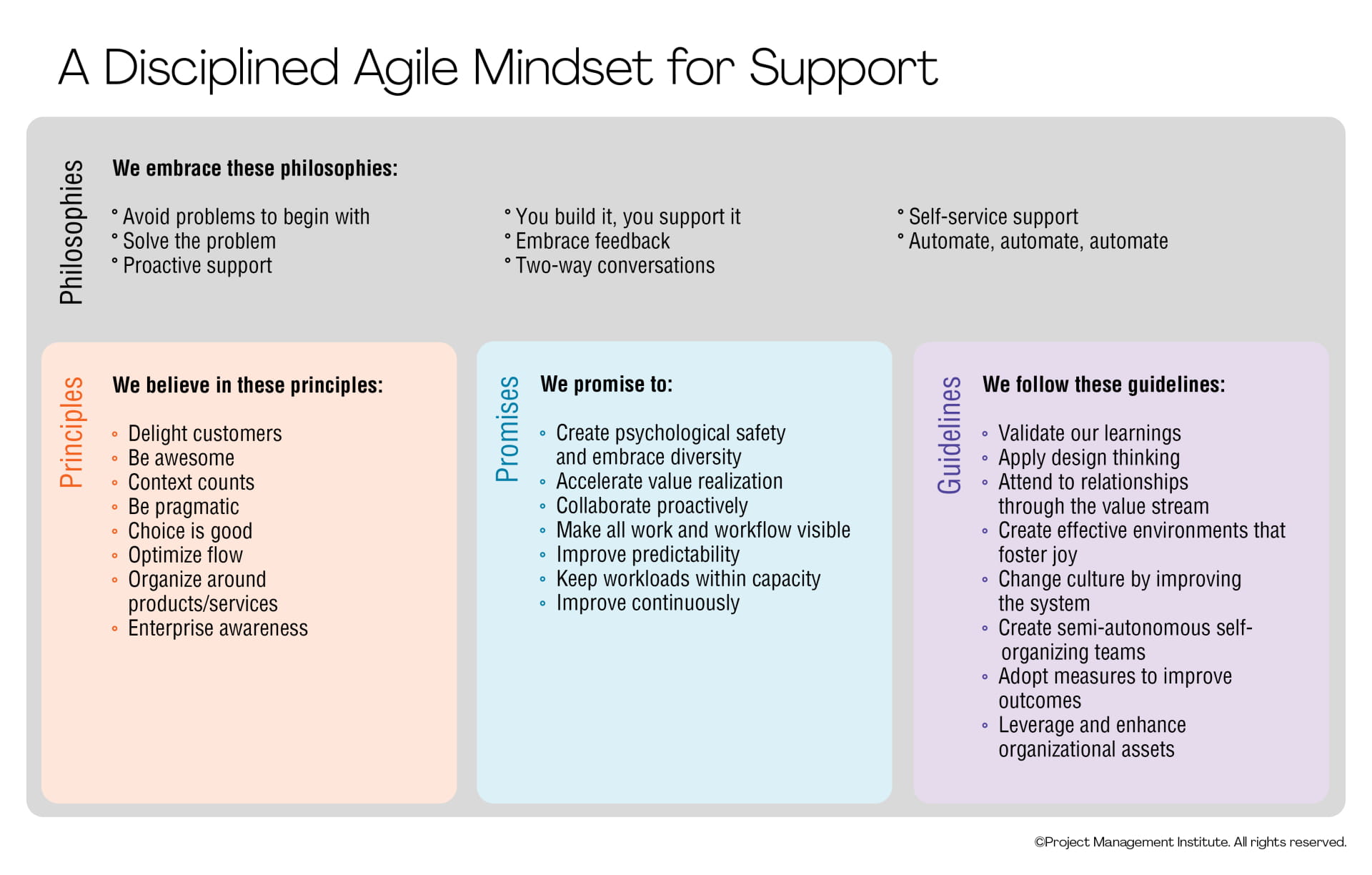 Support Mindset