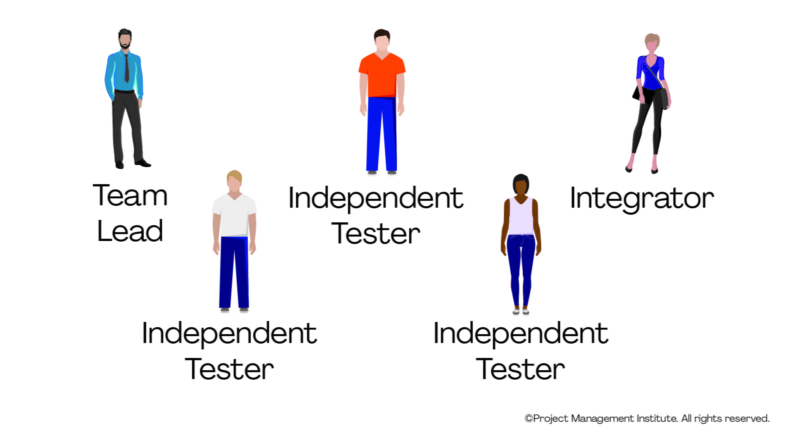 Team Independent Test team