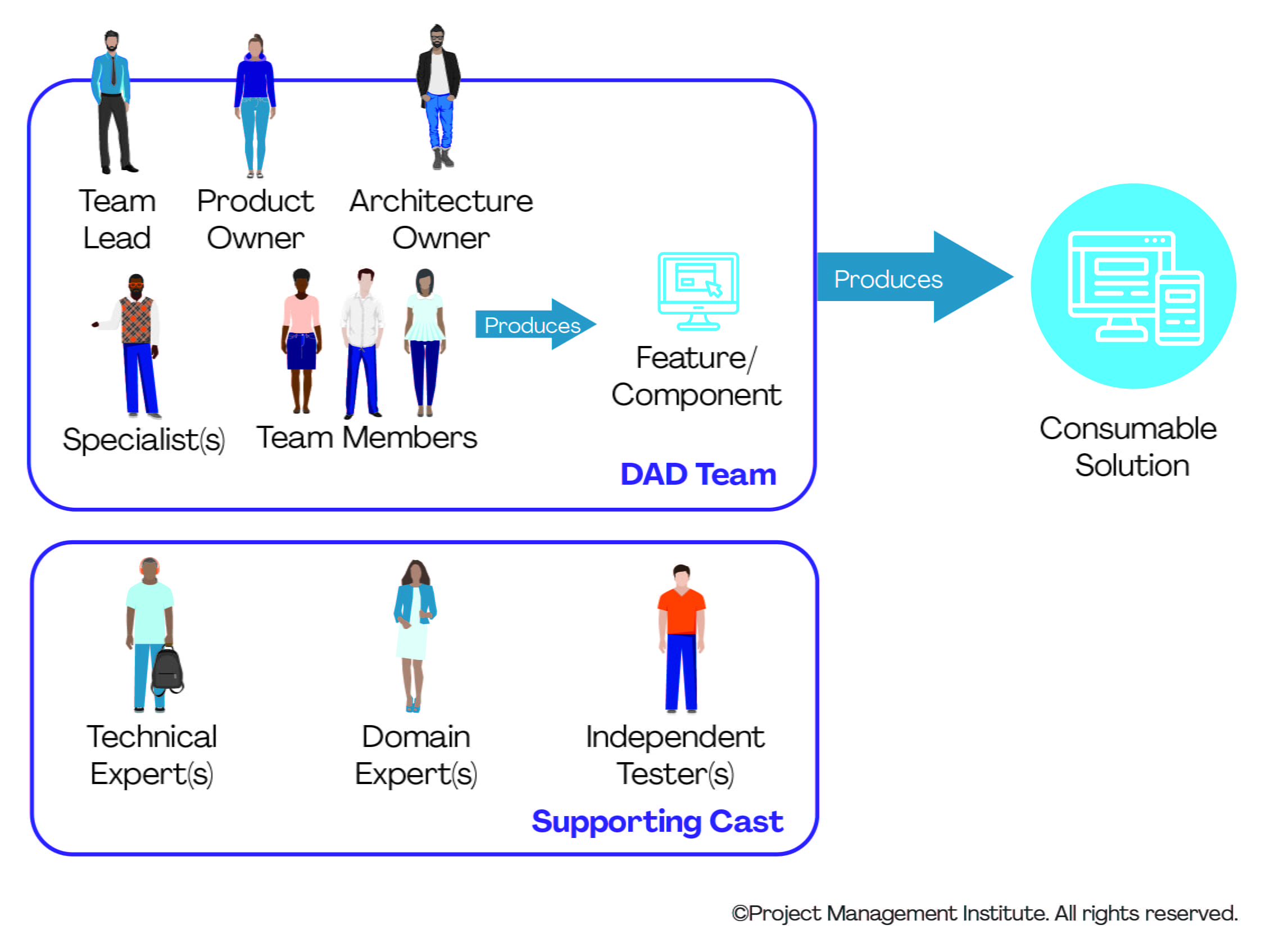 Team medium team single