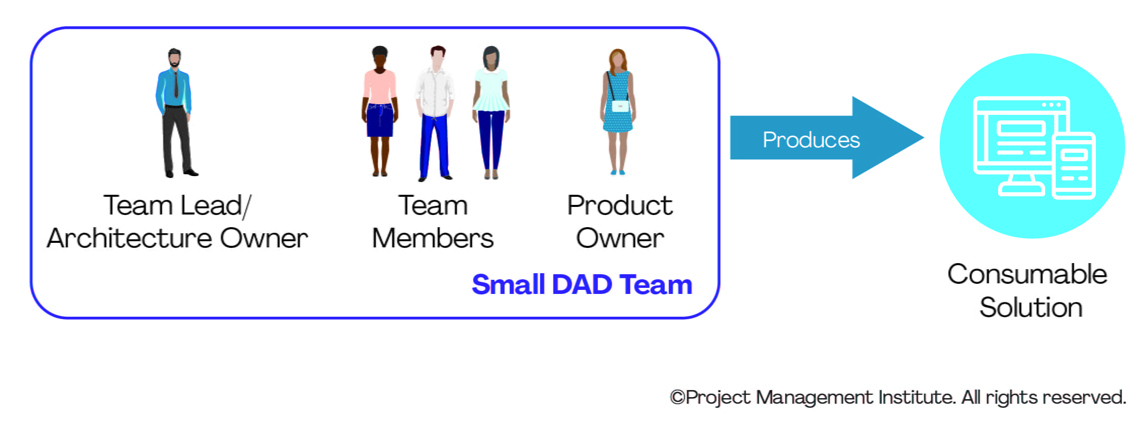 Small DAD teams