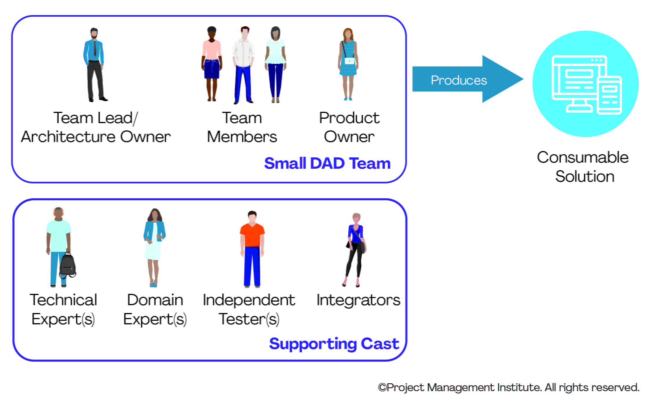 Organizing Agile Teams organizing-agile-teams