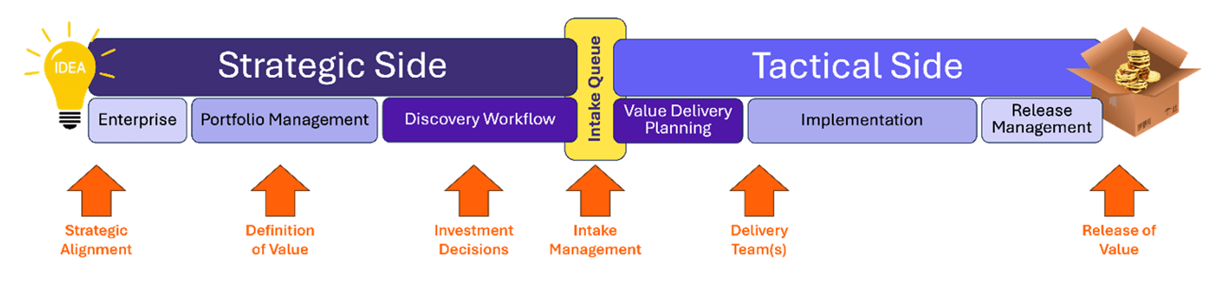 Introduction to DA Figure 3