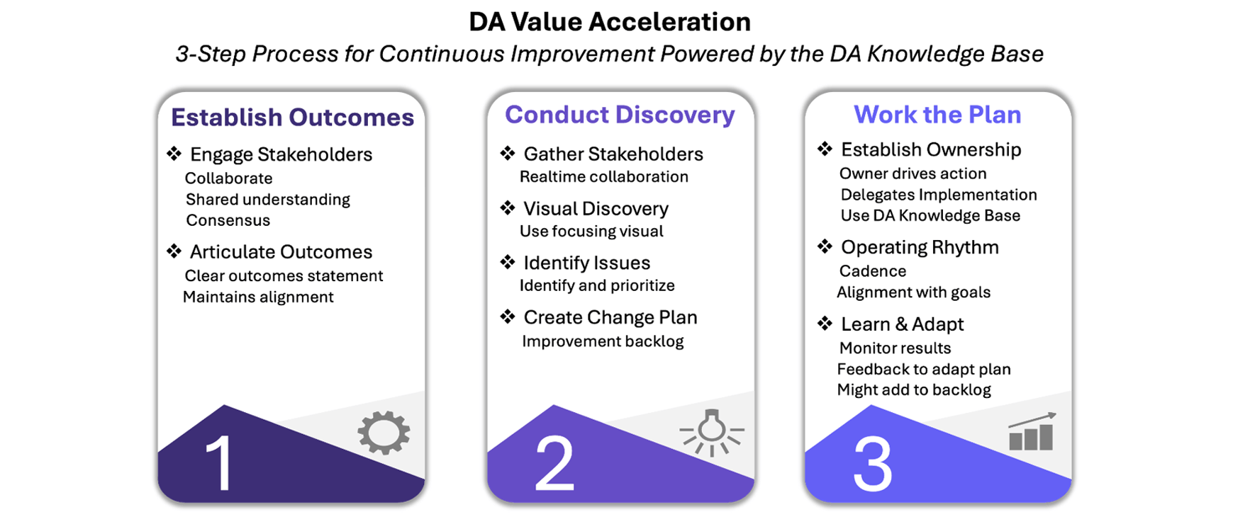 Introduction to DA Figure 4