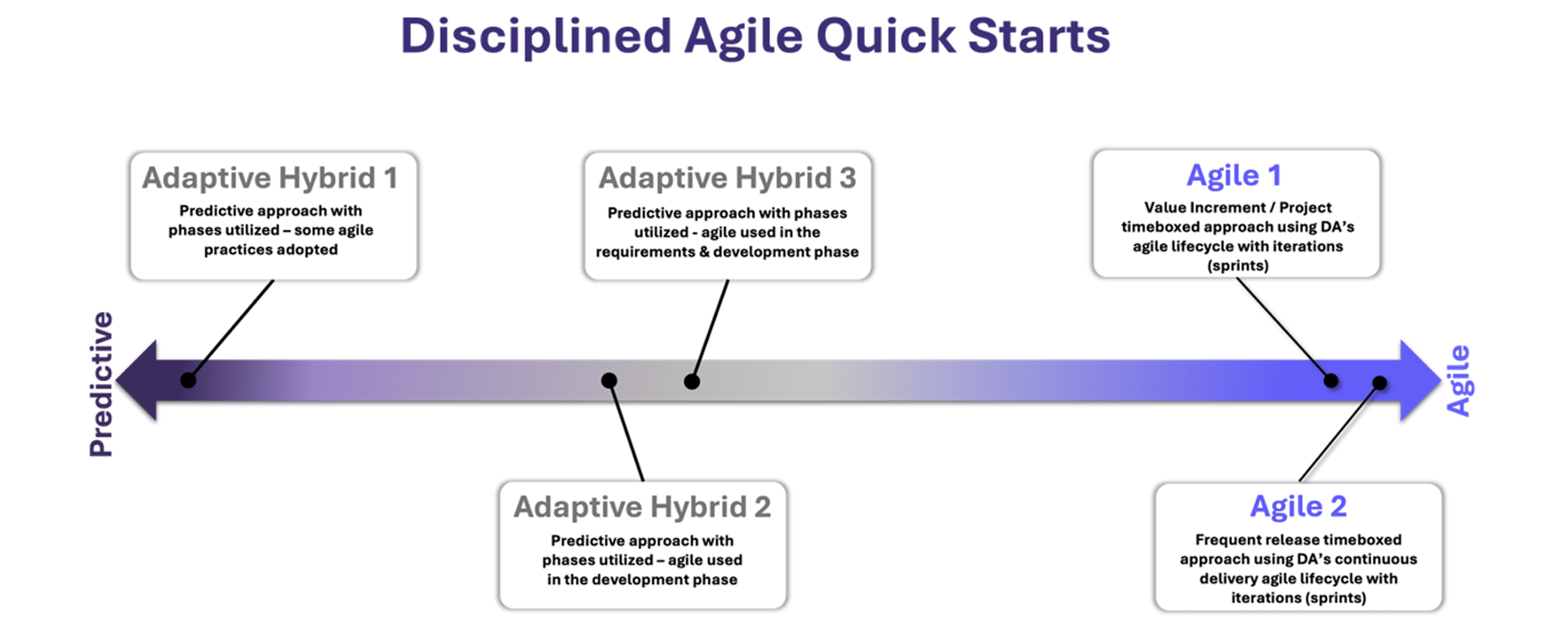 Introduction to DA Figure 5