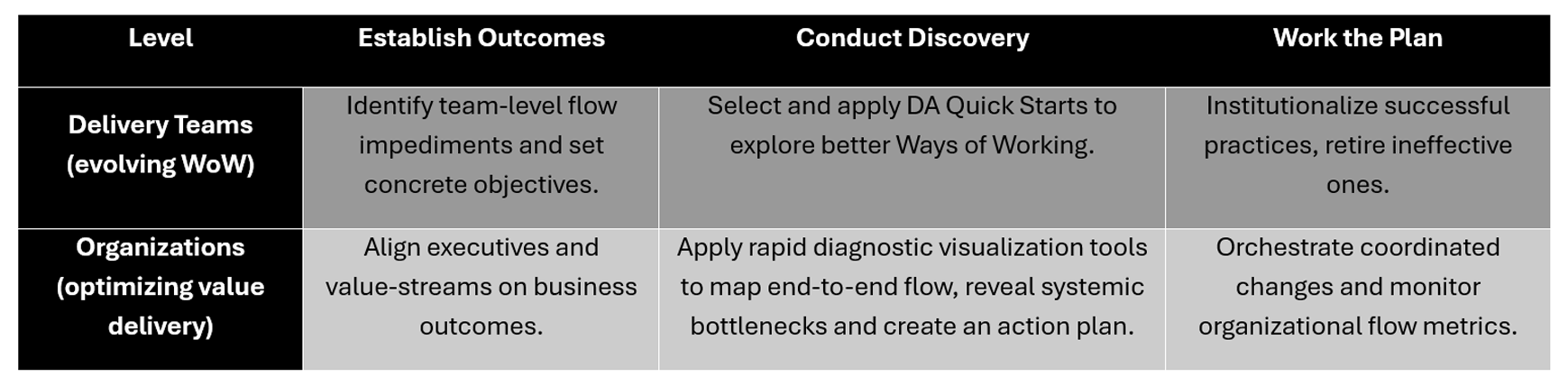 Introduction to DA Figure 6