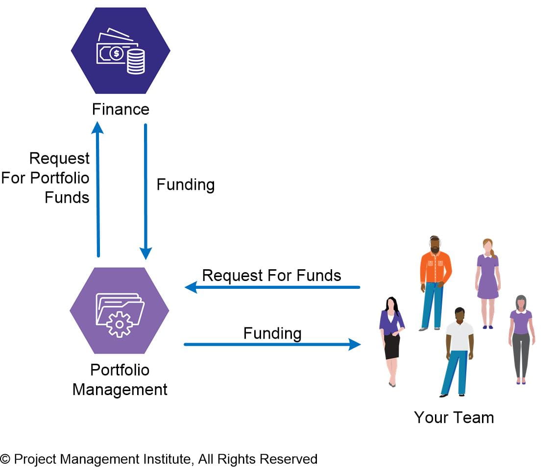 Funding Flow