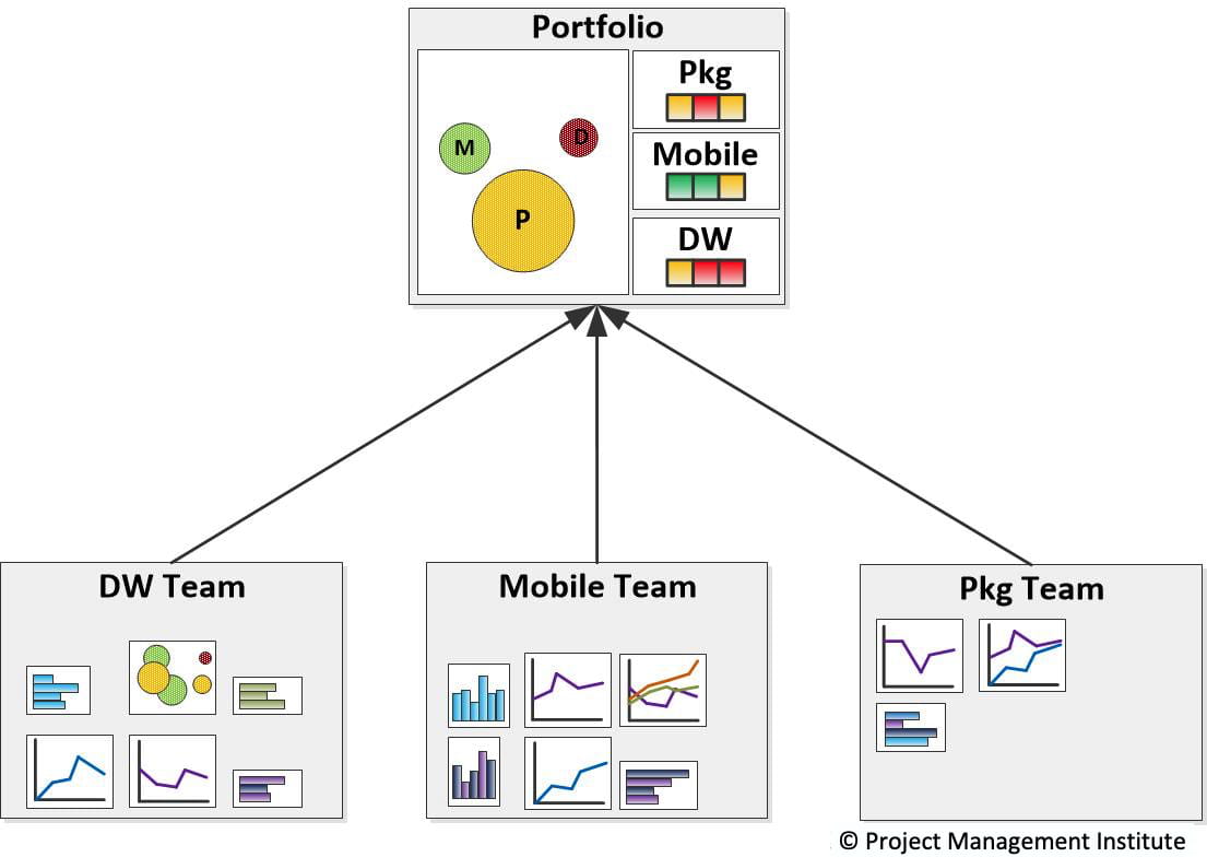 Metrics