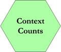 Principle - Context Counts