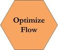 Principle - Optimize Flow