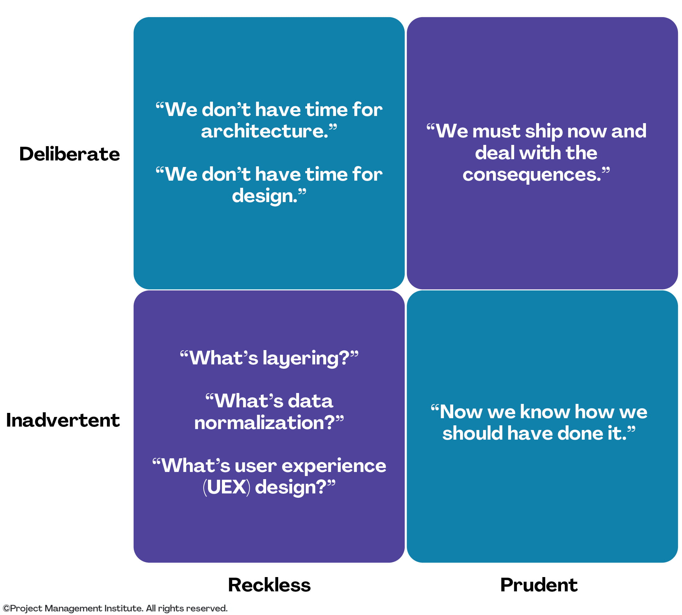 Continuous Integration new