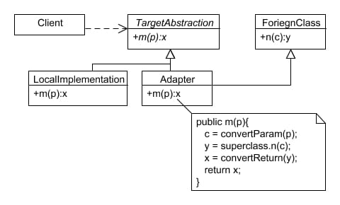 The Adapter Pattern