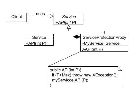 api proxy 2