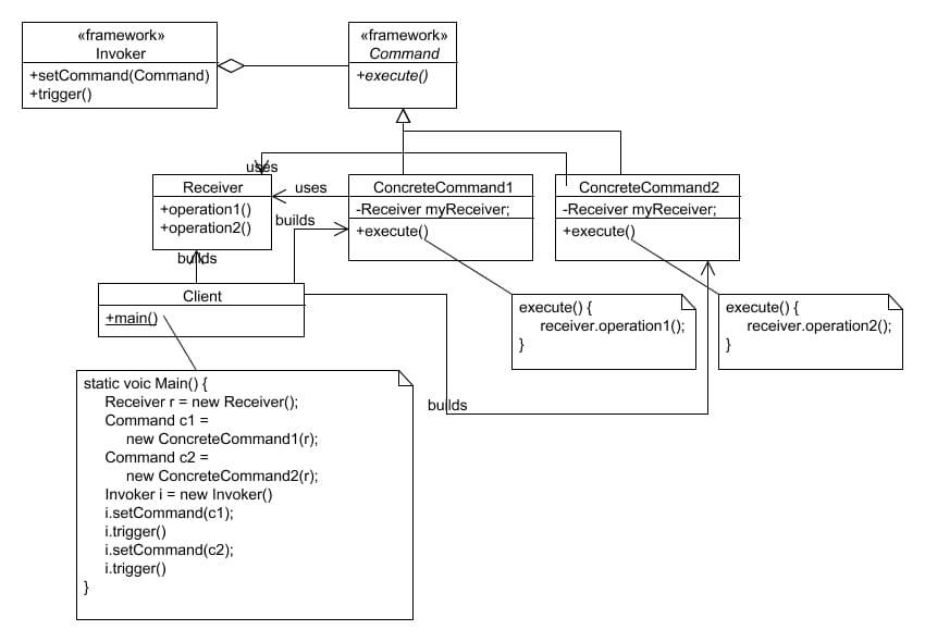 how to use the command pattern in python Images High... The Command Pattern