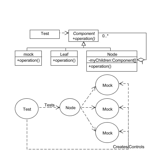 Composite 4