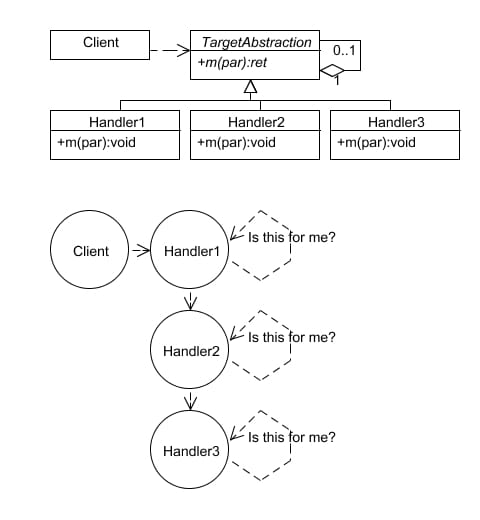 Chain of Responsibility 1