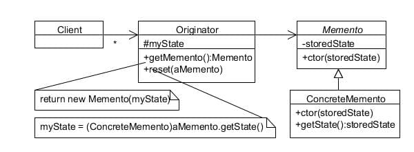 Memento