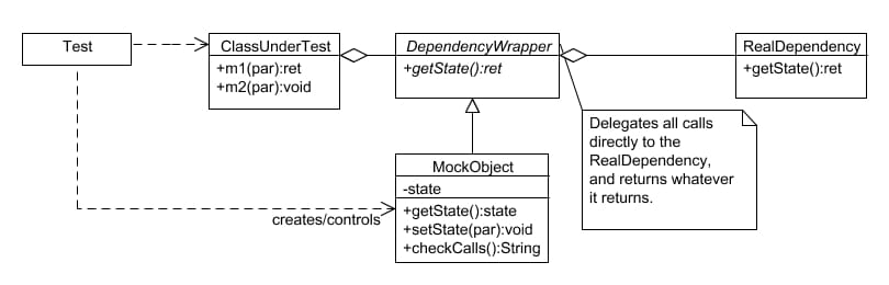 MockObject 3
